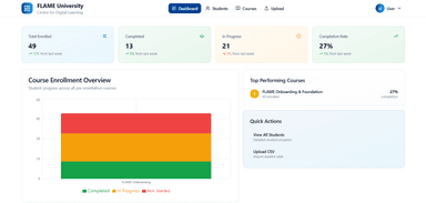 Moodle Insight Dashboard preview